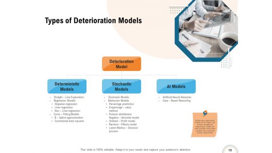 Utilizing Infrastructure Management Using Latest Methods Ppt PowerPoint Presentation Complete Deck With Slides