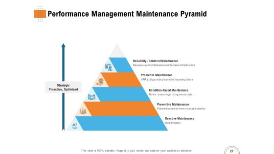 Utilizing Infrastructure Management Using Latest Methods Ppt PowerPoint Presentation Complete Deck With Slides