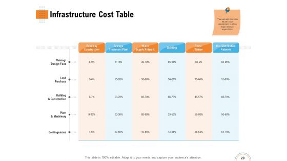Utilizing Infrastructure Management Using Latest Methods Ppt PowerPoint Presentation Complete Deck With Slides