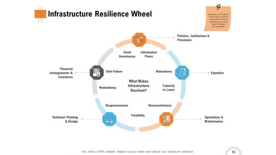 Utilizing Infrastructure Management Using Latest Methods Ppt PowerPoint Presentation Complete Deck With Slides