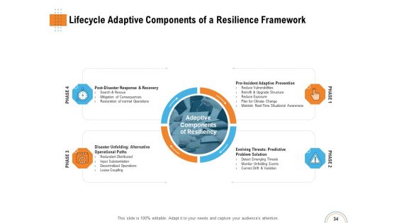 Utilizing Infrastructure Management Using Latest Methods Ppt PowerPoint Presentation Complete Deck With Slides