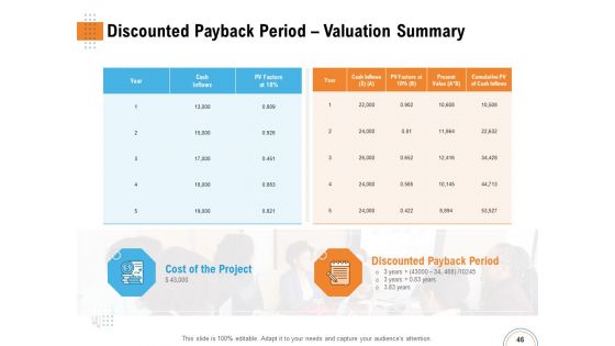 Utilizing Infrastructure Management Using Latest Methods Ppt PowerPoint Presentation Complete Deck With Slides