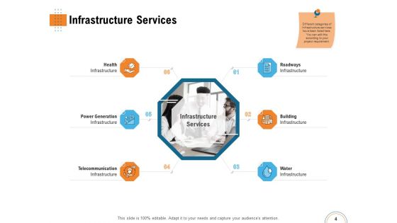 Utilizing Infrastructure Management Using Latest Methods Ppt PowerPoint Presentation Complete Deck With Slides