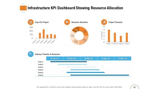 Utilizing Infrastructure Management Using Latest Methods Ppt PowerPoint Presentation Complete Deck With Slides