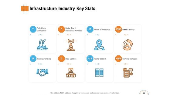 Utilizing Infrastructure Management Using Latest Methods Ppt PowerPoint Presentation Complete Deck With Slides