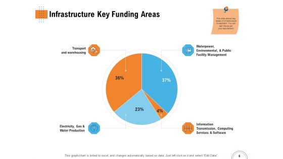 Utilizing Infrastructure Management Using Latest Methods Ppt PowerPoint Presentation Complete Deck With Slides