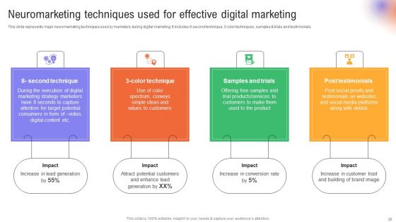 Utilizing Neuromarketing Techniques For Enhanced Customer Behavior Insights Ppt PowerPoint Presentation Complete Deck With Slides