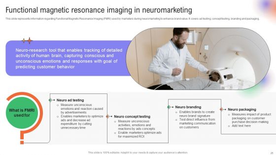 Utilizing Neuromarketing Techniques For Enhanced Customer Behavior Insights Ppt PowerPoint Presentation Complete Deck With Slides