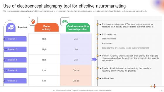 Utilizing Neuromarketing Techniques For Enhanced Customer Behavior Insights Ppt PowerPoint Presentation Complete Deck With Slides