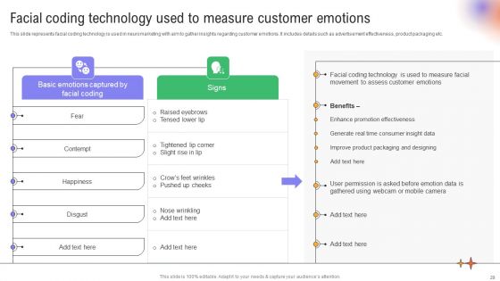 Utilizing Neuromarketing Techniques For Enhanced Customer Behavior Insights Ppt PowerPoint Presentation Complete Deck With Slides