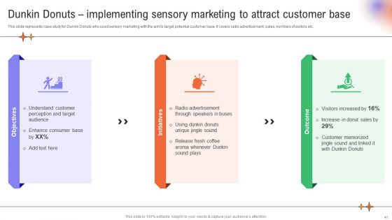 Utilizing Neuromarketing Techniques For Enhanced Customer Behavior Insights Ppt PowerPoint Presentation Complete Deck With Slides