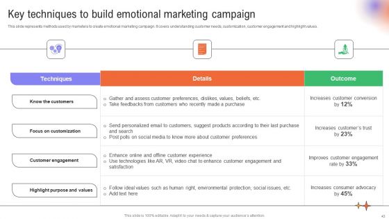 Utilizing Neuromarketing Techniques For Enhanced Customer Behavior Insights Ppt PowerPoint Presentation Complete Deck With Slides