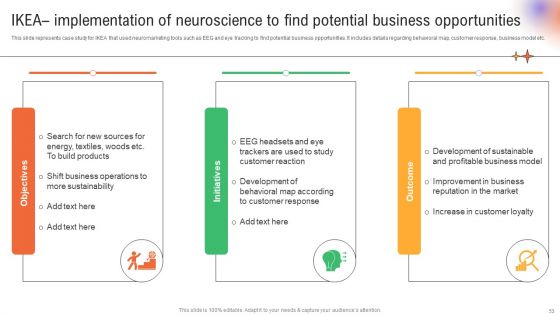 Utilizing Neuromarketing Techniques For Enhanced Customer Behavior Insights Ppt PowerPoint Presentation Complete Deck With Slides