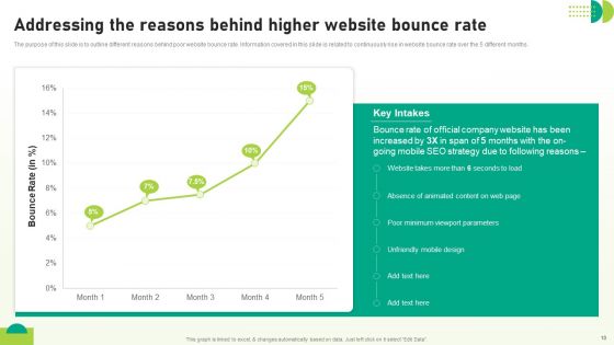 Utilizing SEO To Boost Customer Experience Ppt PowerPoint Presentation Complete Deck With Slides