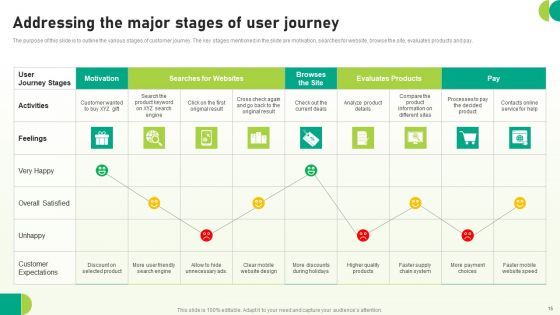 Utilizing SEO To Boost Customer Experience Ppt PowerPoint Presentation Complete Deck With Slides