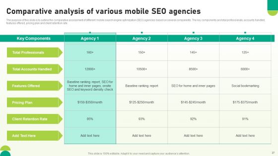Utilizing SEO To Boost Customer Experience Ppt PowerPoint Presentation Complete Deck With Slides