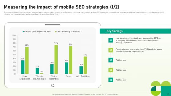 Utilizing SEO To Boost Customer Experience Ppt PowerPoint Presentation Complete Deck With Slides