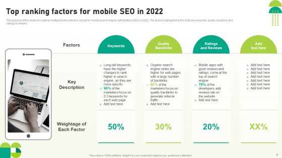 Utilizing SEO To Boost Customer Experience Ppt PowerPoint Presentation Complete Deck With Slides