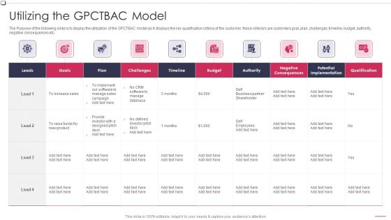 Utilizing The GPCTBAC Model Business To Business Promotion Sales Lead Designs PDF