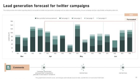 Utilizing Twitter For Social Media Marketing Purposes Ppt PowerPoint Presentation Complete Deck With Slides