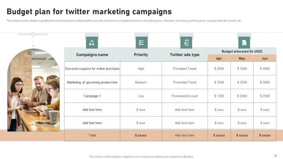 Utilizing Twitter For Social Media Marketing Purposes Ppt PowerPoint Presentation Complete Deck With Slides