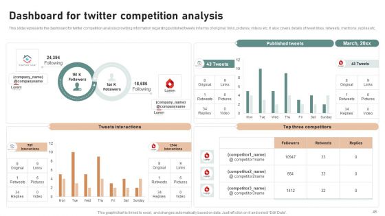 Utilizing Twitter For Social Media Marketing Purposes Ppt PowerPoint Presentation Complete Deck With Slides