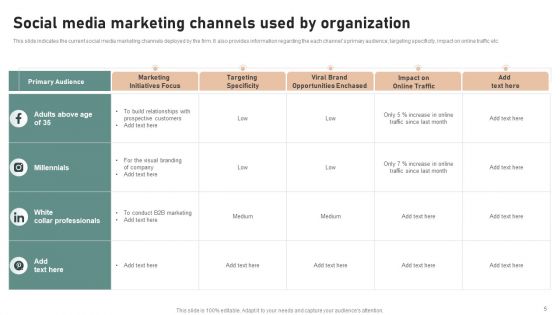 Utilizing Twitter For Social Media Marketing Purposes Ppt PowerPoint Presentation Complete Deck With Slides