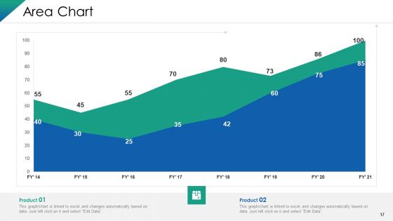 VCA And Competitive Edge Ppt PowerPoint Presentation Complete Deck With Slides