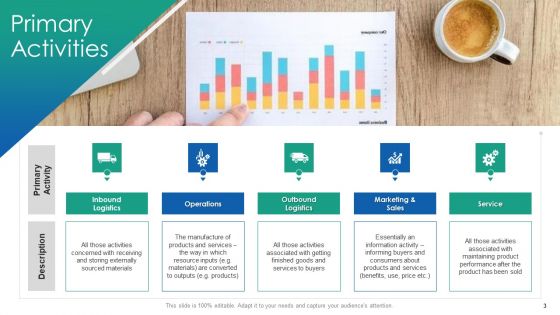 VCA And Competitive Edge Ppt PowerPoint Presentation Complete Deck With Slides