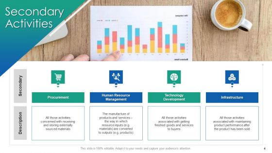VCA And Competitive Edge Ppt PowerPoint Presentation Complete Deck With Slides