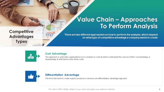 VCA And Competitive Edge Ppt PowerPoint Presentation Complete Deck With Slides