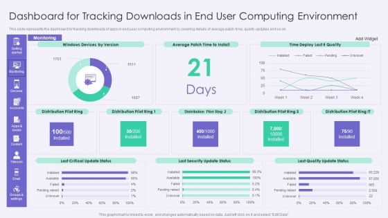 VID Dashboard For Tracking Downloads In End User Computing Environment Infographics PDF