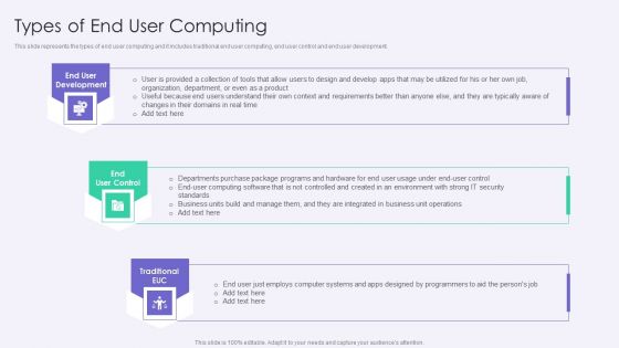VID Types Of End User Computing Rules PDF