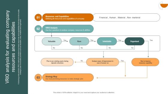 VRIO Analysis For Evaluating Company Resources And Capabilities Graphics PDF VRIO Analysis For Evaluating Company Resources And Capabilities Graphics PDF