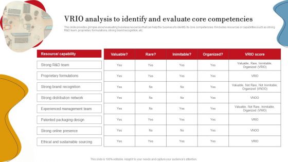 VRIO Analysis To Identify And Evaluate Core Competencies Ppt PowerPoint Presentation File Icon PDF VRIO Analysis To Identify And Evaluate Core Competencies Ppt PowerPoint Presentation File Icon PDF