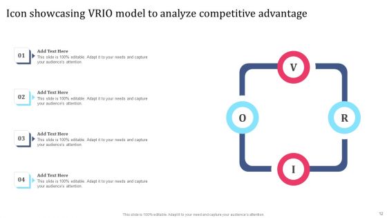 VRIO Model Ppt PowerPoint Presentation Complete Deck With Slides