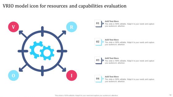 VRIO Model Ppt PowerPoint Presentation Complete Deck With Slides