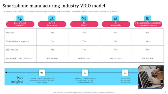 VRIO Model Ppt PowerPoint Presentation Complete Deck With Slides