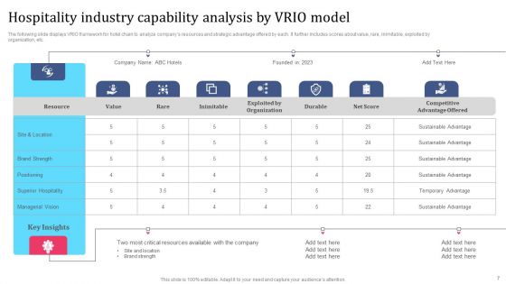VRIO Model Ppt PowerPoint Presentation Complete Deck With Slides