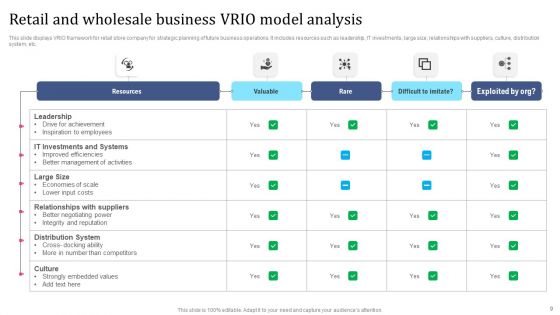 VRIO Model Ppt PowerPoint Presentation Complete Deck With Slides