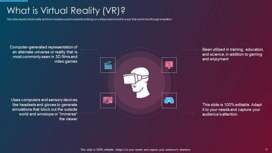 VR And AR IT Ppt PowerPoint Presentation Complete Deck With Slides