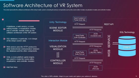VR And AR IT Ppt PowerPoint Presentation Complete Deck With Slides