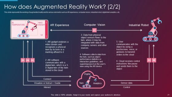 VR And AR IT Ppt PowerPoint Presentation Complete Deck With Slides
