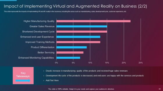 VR And AR IT Ppt PowerPoint Presentation Complete Deck With Slides