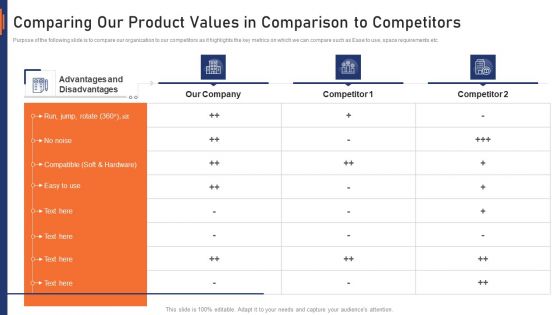 VR Market Capital Raising Elevator Pitch Deck Comparing Our Product Values In Comparison To Competitors Clipart PDF