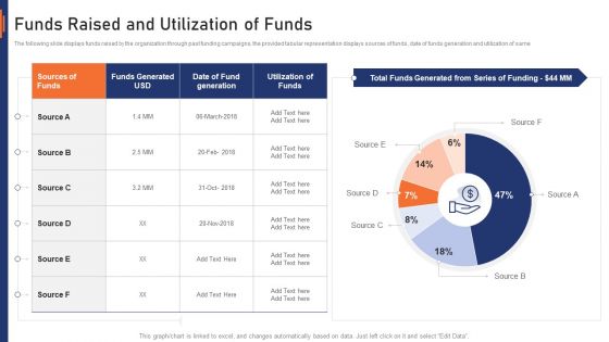 VR Market Capital Raising Elevator Pitch Deck Funds Raised And Utilization Of Funds Icons PDF