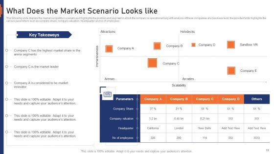VR Market Capital Raising Elevator Pitch Deck Ppt PowerPoint Presentation Complete Deck With Slides
