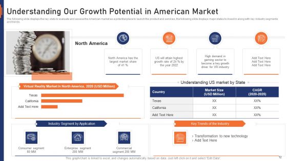 VR Market Capital Raising Elevator Pitch Deck Ppt PowerPoint Presentation Complete Deck With Slides