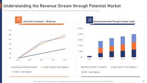 VR Market Capital Raising Elevator Pitch Deck Ppt PowerPoint Presentation Complete Deck With Slides
