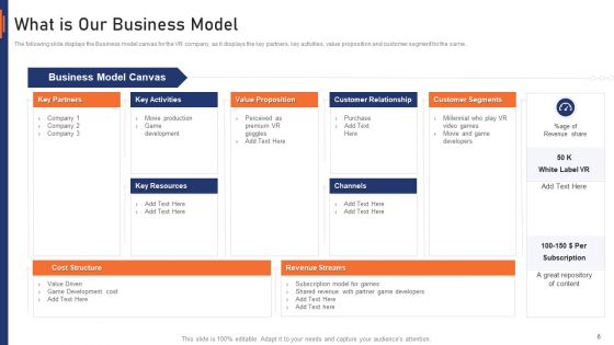 VR Market Capital Raising Elevator Pitch Deck Ppt PowerPoint Presentation Complete Deck With Slides